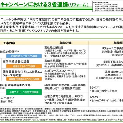 住宅省エネ2025キャンペーンが閣議決定されました関連画像 住宅省エネ2025キャンペーンが閣議決定されました関連画像