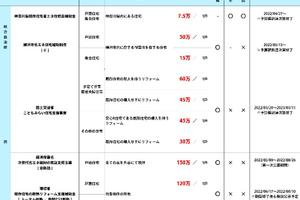 【2022年度断熱改修補助金】補助金利用でお得に断熱リフォームを! 【2022年度断熱改修補助金】補助金利用でお得に断熱リフォームを!