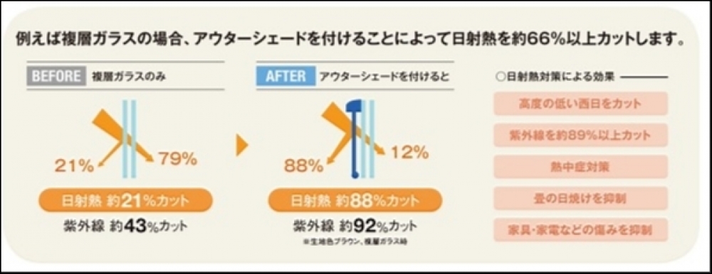 <夏の暑さ対策>シェードで涼しい住まいに!関連画像 <夏の暑さ対策>シェードで涼しい住まいに!関連画像
