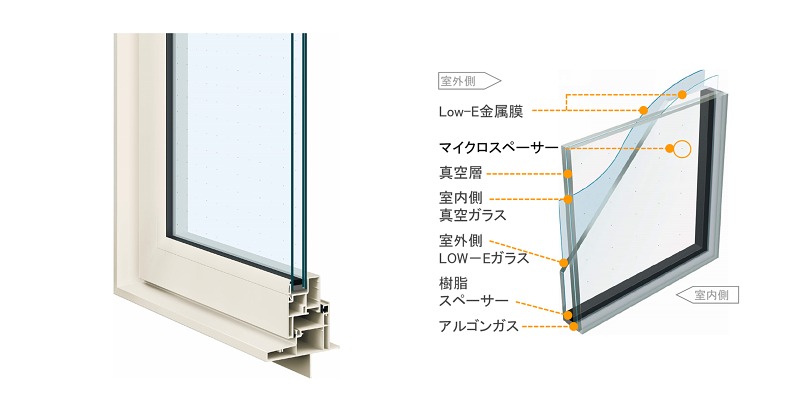 真空トリプル 真空トリプル