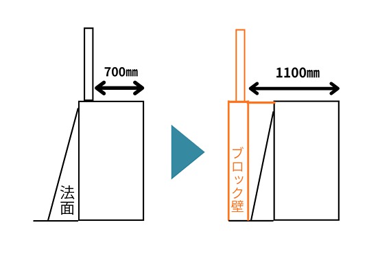 お庭の幅 お庭の幅