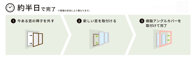 マンションリプラス? マンションリプラス?
