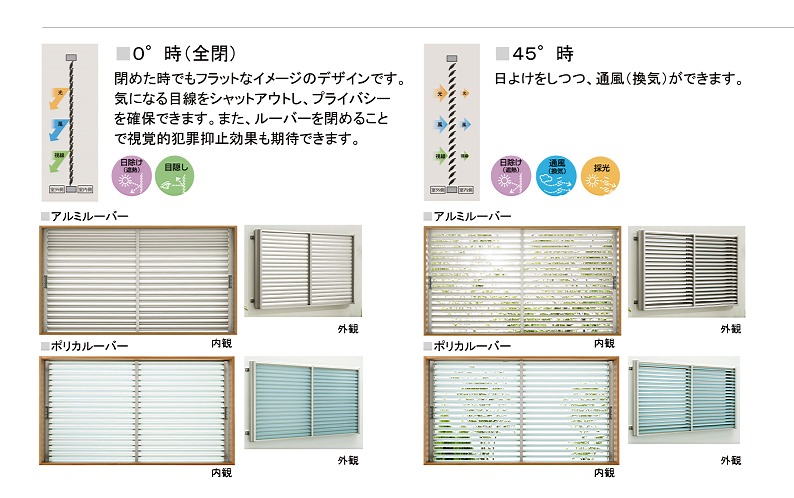 多機能ルーバーの使用方法_01 多機能ルーバーの使用方法_01