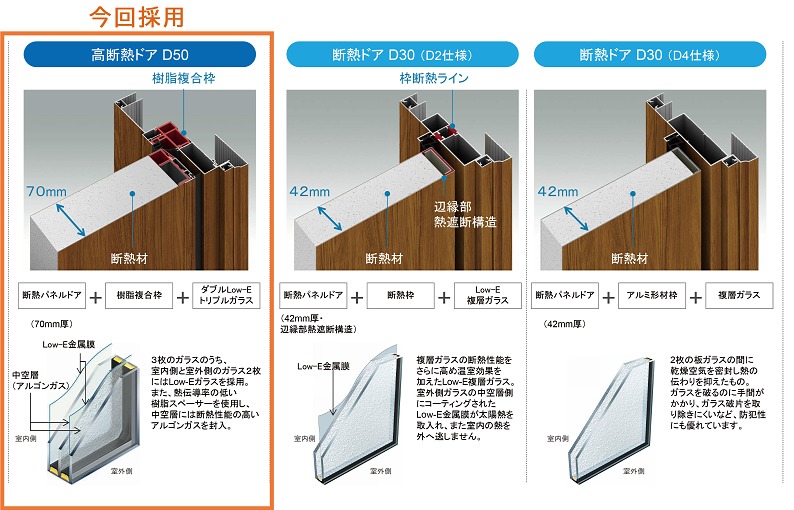 ドアリモ主要構造01 ドアリモ主要構造01