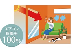オーニングの効果(オーニング無し) オーニングの効果(オーニング無し)