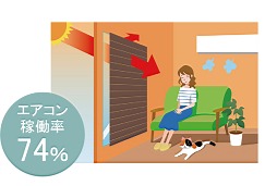 オーニングの効果(シェードあり) オーニングの効果(シェードあり)