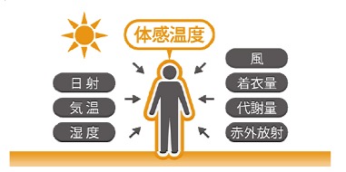 日射対策 日射対策