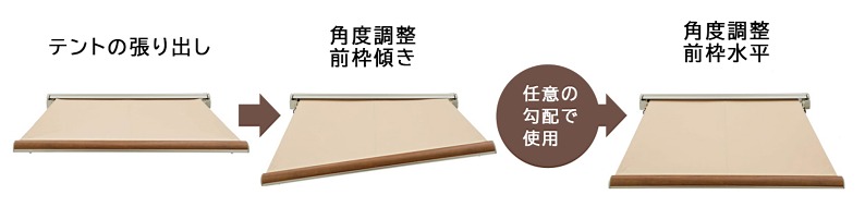 開閉種類 開閉種類