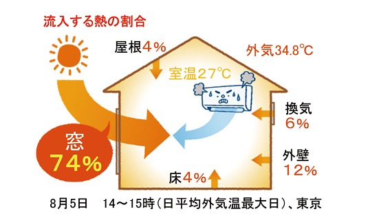 熱の流入率_ 熱の流入率_