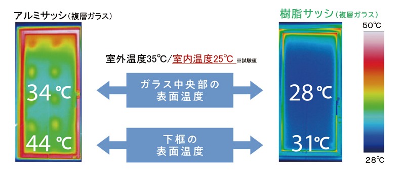 夏の温度比較_アルミと樹脂 夏の温度比較_アルミと樹脂