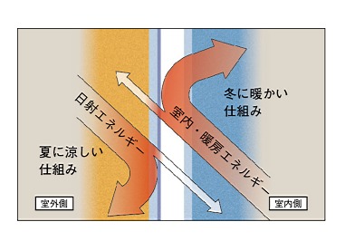 ガラスの説明 ガラスの説明