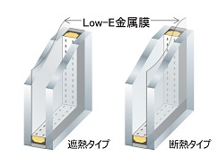 LowE複層ガラスとは図形 LowE複層ガラスとは図形